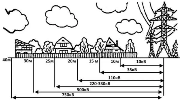 ВЛ 500 кВольт