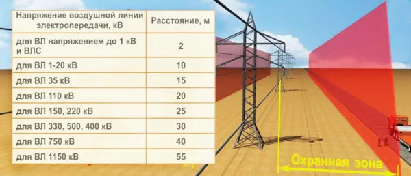 330 кВольт