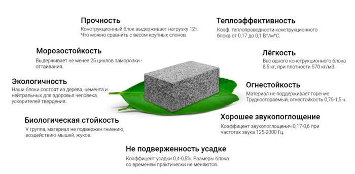 Арболит что это за материал 2