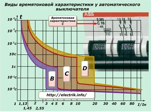 Автомат с16 на какую мощность 5