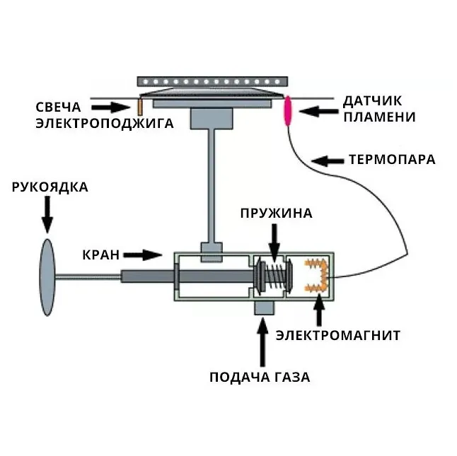 Варочные панели от Kaiser