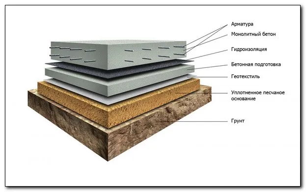 Типы фундаментов для строительства на плывуне