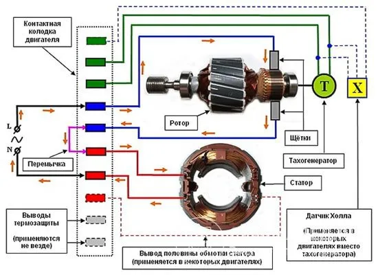 На фото изображена схема подключения коллекторного двигателя (распиновка)