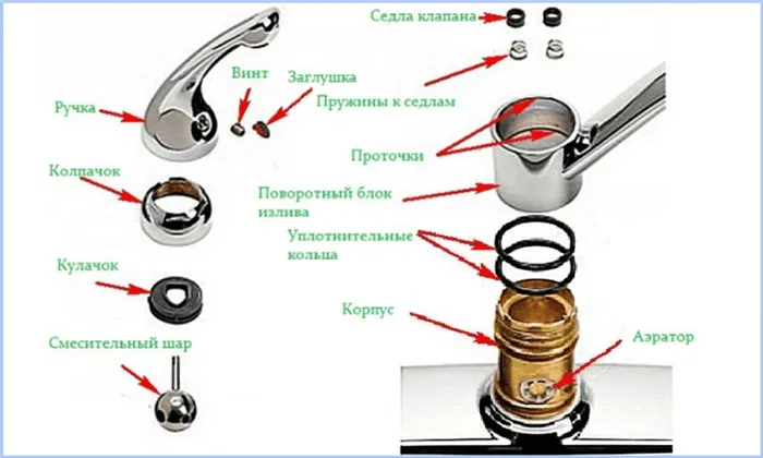 Как разобрать кран на кухне с одной ручкой 4