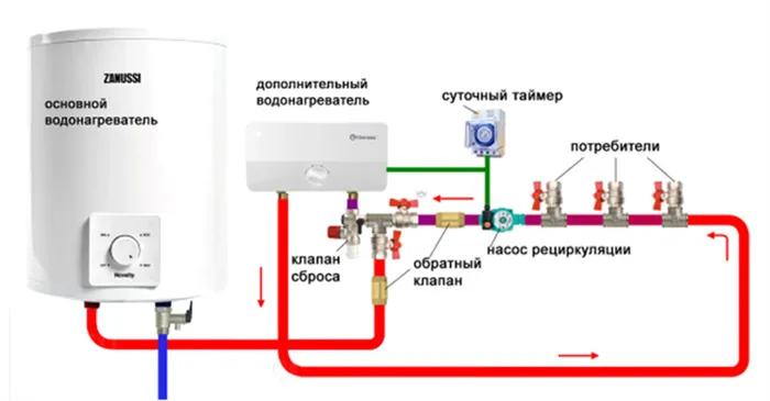 Для чего нужен гидроаккумулятор 2