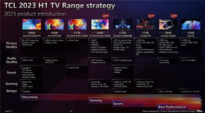 Tcl что за фирма 3