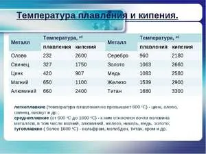 При какой температуре плавится сталь 3